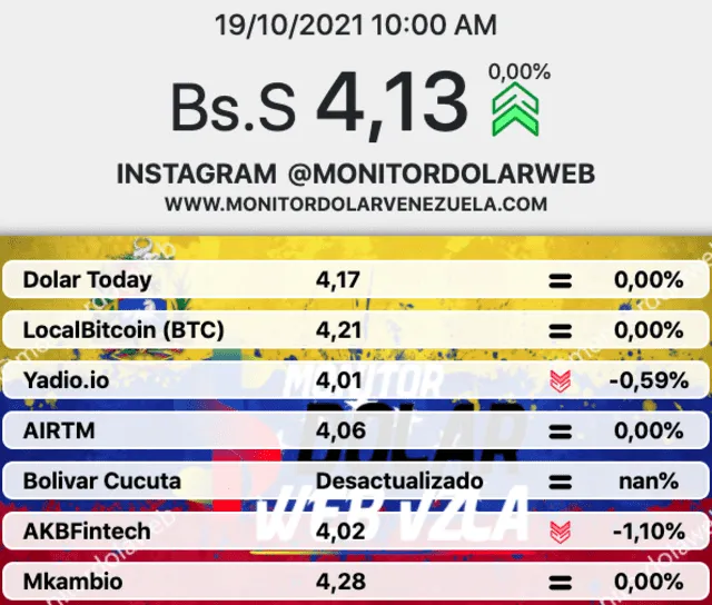 Dolar en venezuela 19 de Octubre