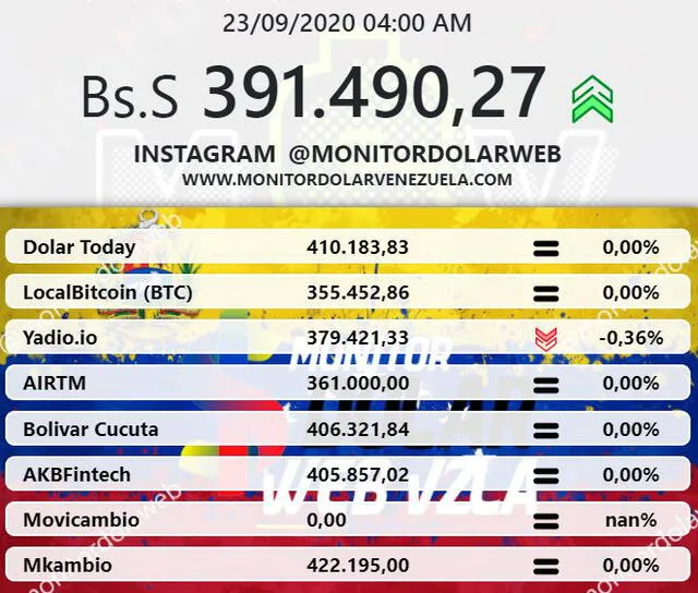 monitor dolar