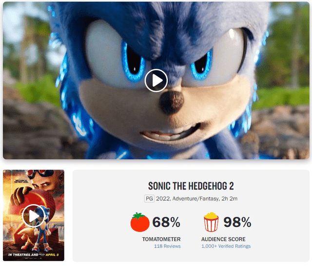 Calificación de "Sonic the Hedgehog 2" en Rotten Tomatoes. Foto: captura