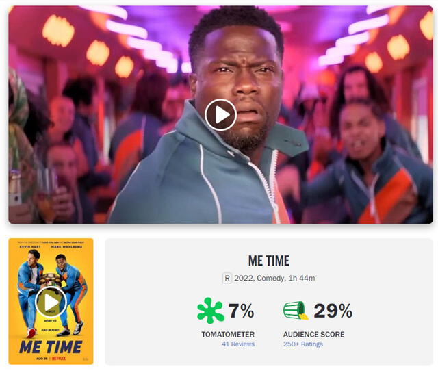 Crítica de Rotten Tomatoes solo aprueba a "Tiempo para mí" con 7% de calificación