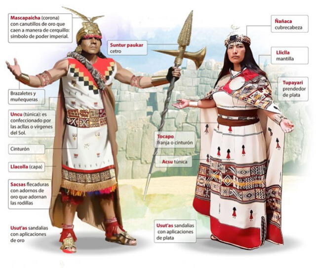 Vestimenta en el imperio incaico