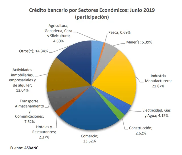 Asbanc gráfico