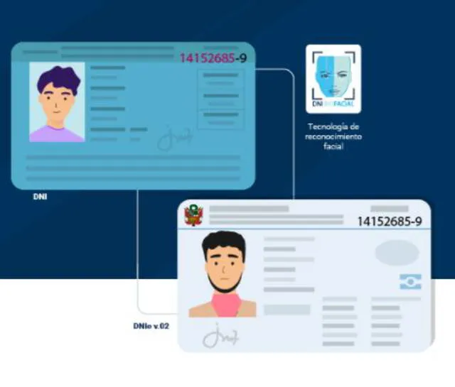 El app DNI BioFacial permite verificar tu identidad de manera virtual, ya sea para el DNI convencional o el electrónico. Foto: Reniec