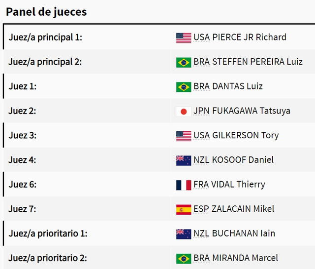 Estos fueron los jueces para las semifinales y final de surf en los Juegos Olímpicos. Foto: captura de París 2024   