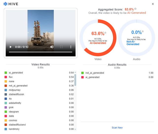 <em> Resultados del análisis de Hive Moderation. Foto: captura de pantalla</em>   