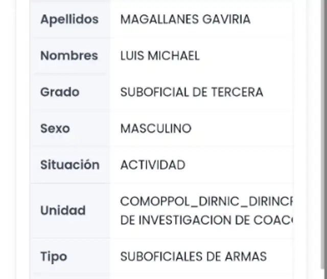 Ficha policial de Luis Magallanes que confirma su condición de policía en actividad