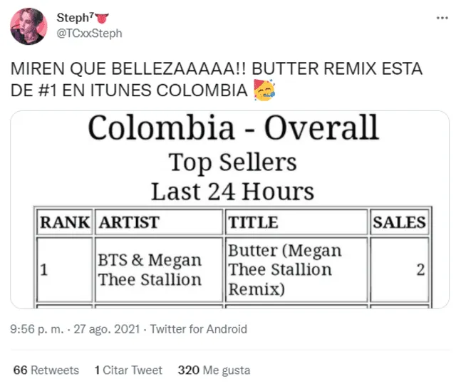 BTS, Butter remix, Megan Thee Stallion