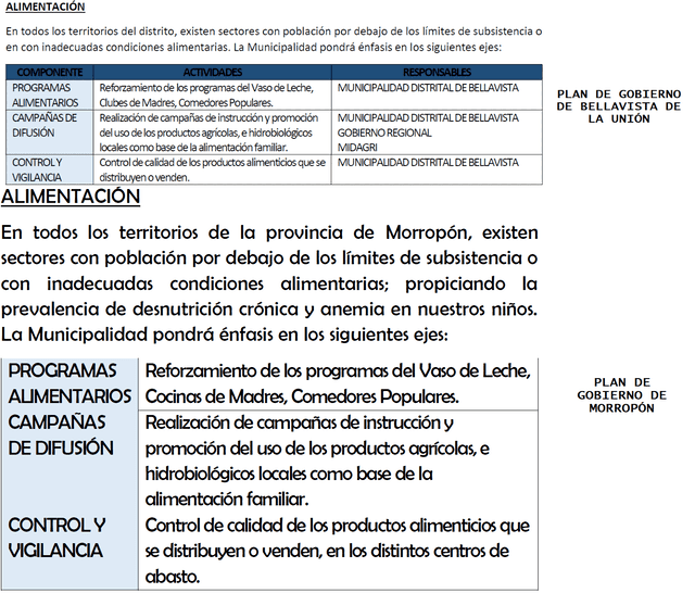 Comparación plan de gobierno Bellavista de La Unión - Morropón. Composición: La República