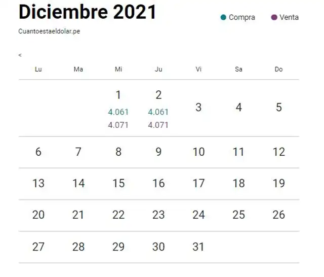 Conoce cuál es el precio del dólar en Perú hoy, jueves 2 de diciembre de 2021