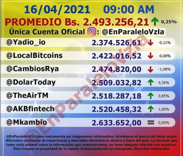 Dólar en Venezuela. Foto: captura/Instagram