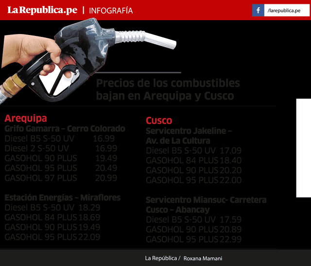 Info Combustible