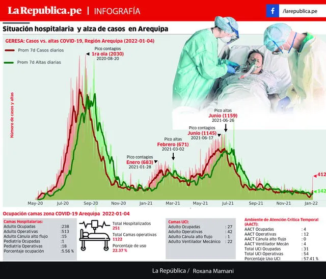 Situación hospitalaria