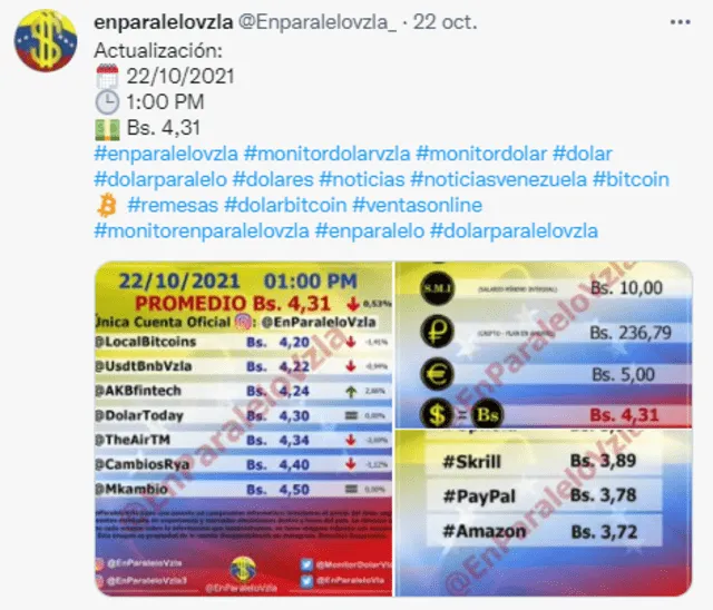 Precio del dólar en Venezuela HOY, domingo 24 de octubre, según DolarToday y Dólar Monitor