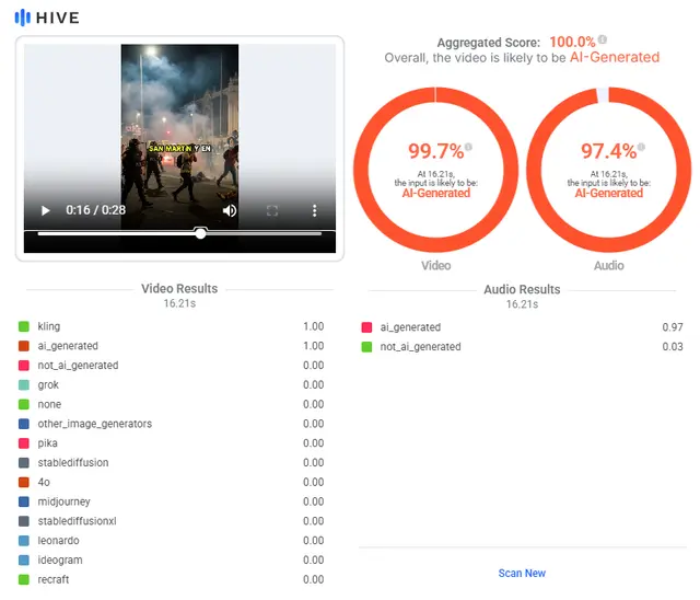 <em> Resultados del programa Hive Moderation. Foto: captura de pantalla</em>   