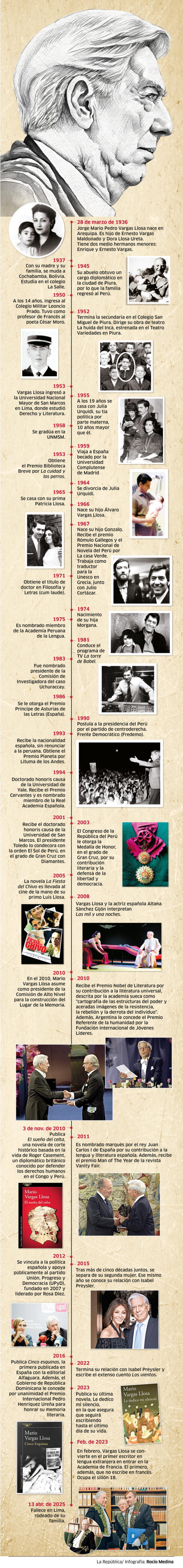 larepublica.pe larepublica.pe