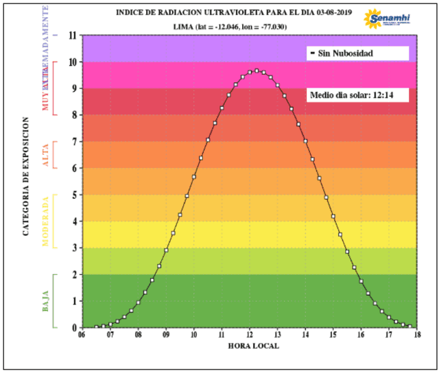 Radiacion del 3 de agosto