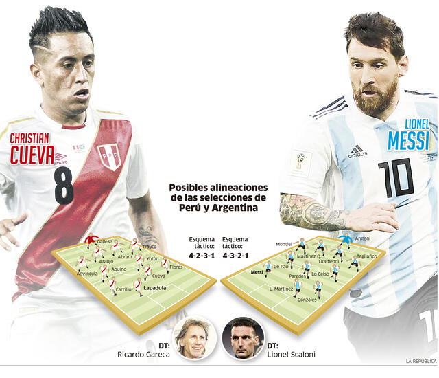 peru vs argentina
