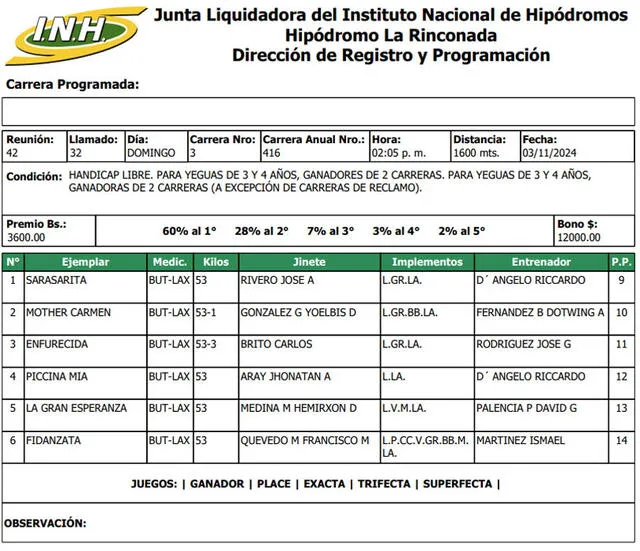 Inscritos de la tercera carrera en el Hipódromo La Rinconada del 3 de noviembre. Foto: INH   