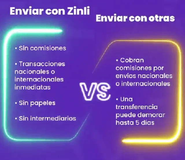 ¿Qué necesito para abrir una cuenta Zinli en Venezuela y transferir dólares del extranjero?