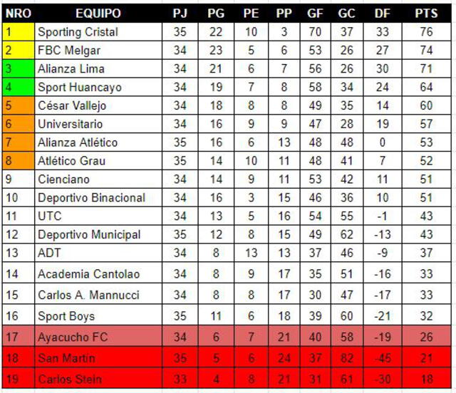 Tabla acumulado. Foto: GLR