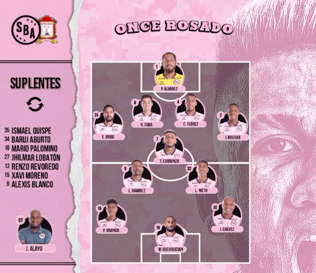 Alineación Sport Boys. Foto: Twitter/Sport Boys