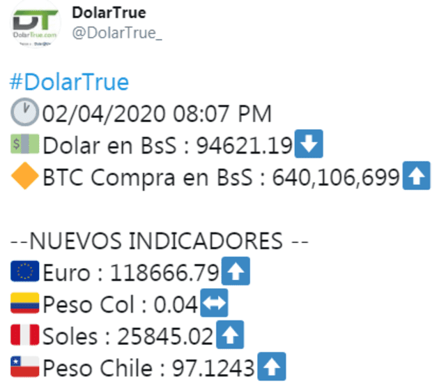 Dolartoday y Dolar Monitor: El dólar en Venezuela HOY, viernes 3 de abril de 2020