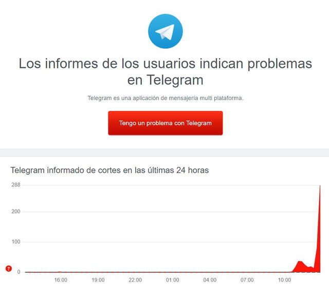 Telegram se cae tras alta congestion de usuarios. Foto: DownDetector