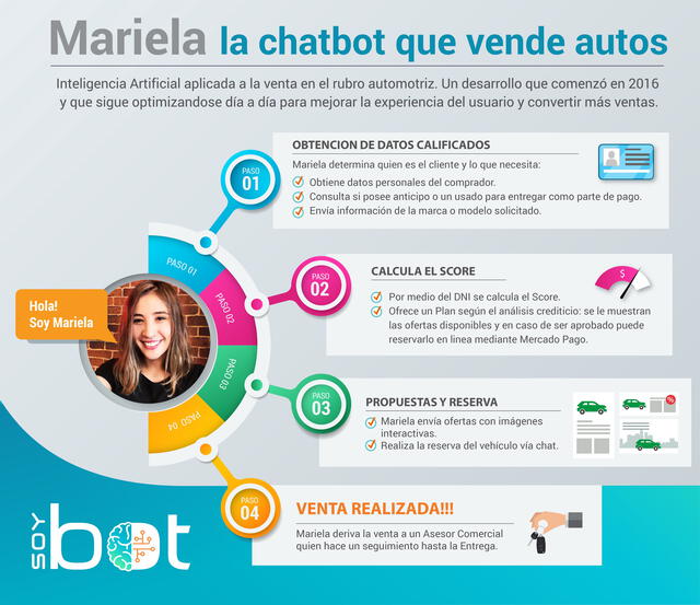 Mariela Chatbot