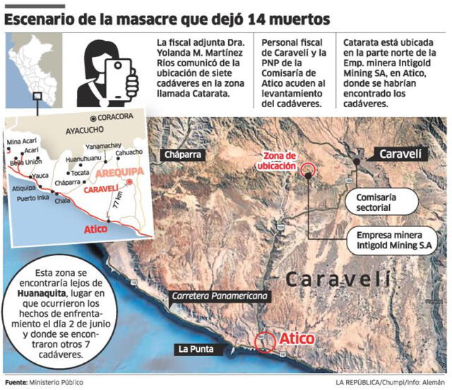 Masacre en Arequipa