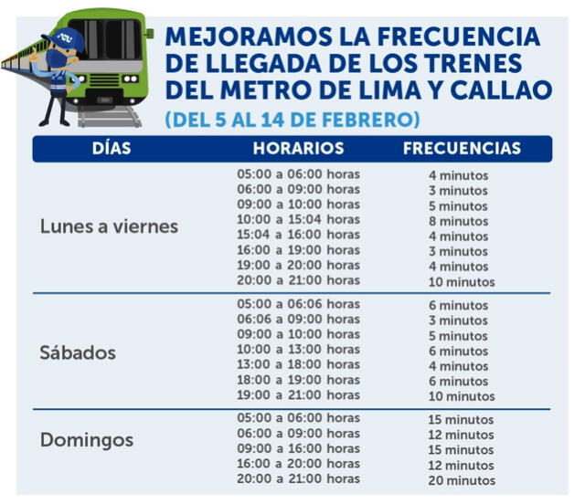 Horario de llegada de trenes del Metro de Lima y Callao. Foto: ATU