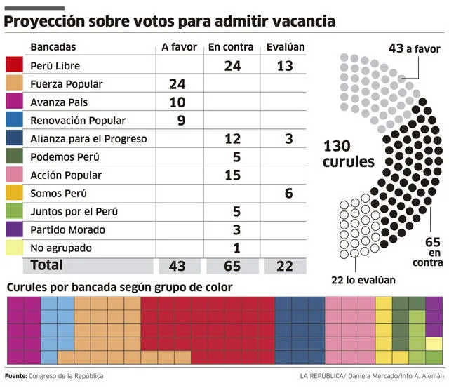 Infografía - La República