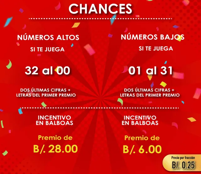 Premios incentivos de la Lotería Nacional de Panamá. Foto: Twitter/@LNBPMA Premios incentivos de la Lotería Nacional de Panamá. Foto: Twitter/@LNBPMA