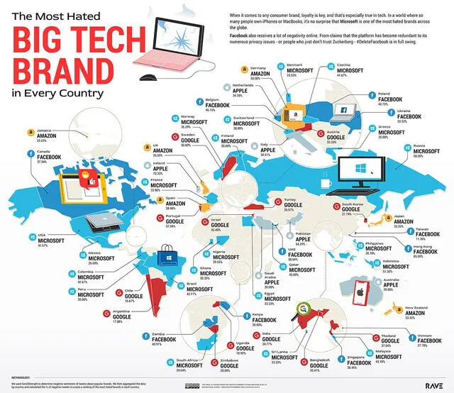 Las grandes marcas tecnológicas más odiadas por país. Foto: Rave