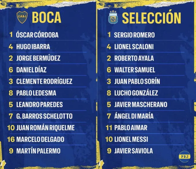 Equipo previstos para la despedida de Juan Román Riquelme. Foto: Planeta Boca Juniors 