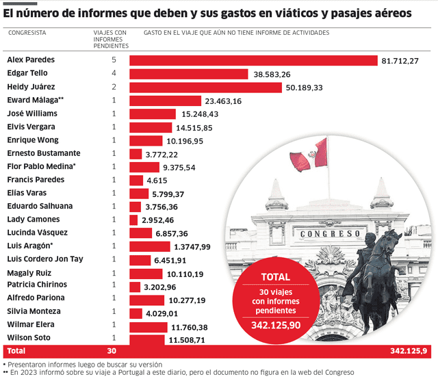 Infografía - La República   