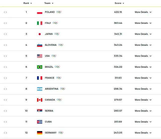 Ranking Volleyball Masculino 2024 Dede Monica