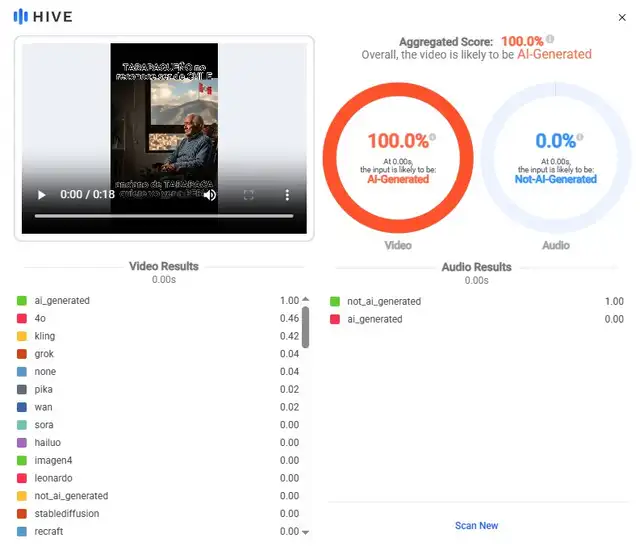  Resultados de la evaluación audiovisual de Hive Moderation. Foto: captura de pantalla   