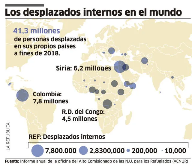 Los desplazados internos el el mundo