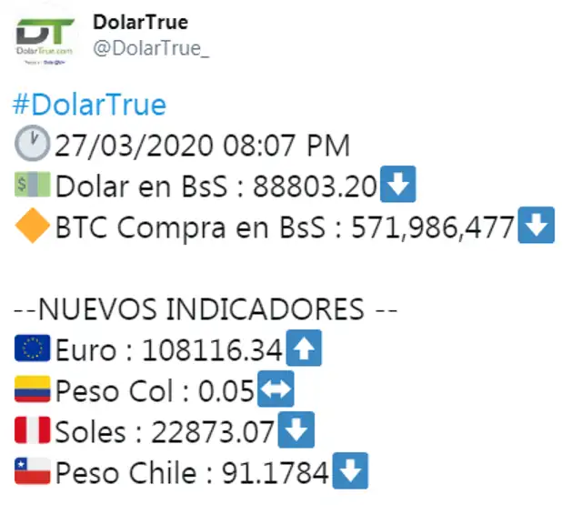 Dolartoday y Monitor Dólar: El dólar en Venezuela HOY, sábado 28 de marzo de 2020