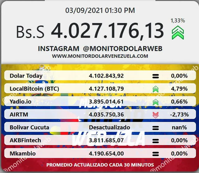 Monitor dólar Venezuela 3 de septiembre