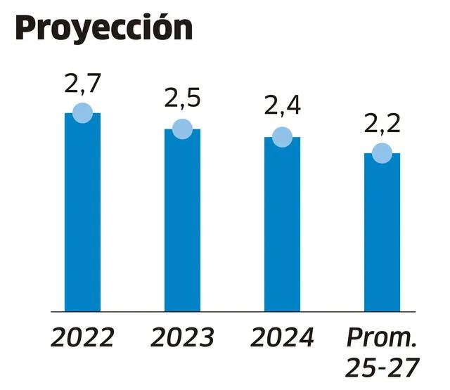 Infografía - La República