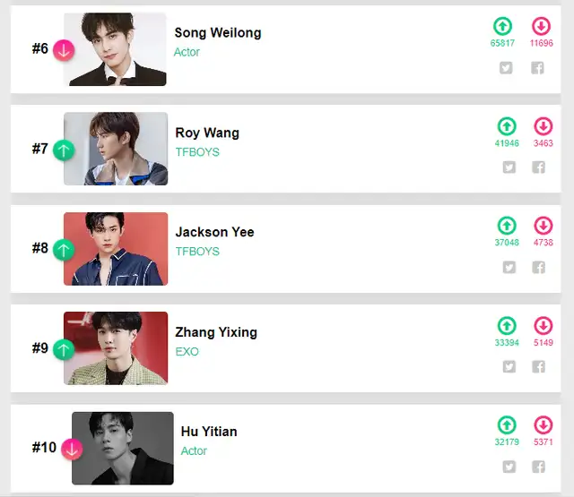 Xiao Zhan, Wang Yibo, King Choice