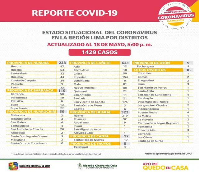 coronavirus región Lima