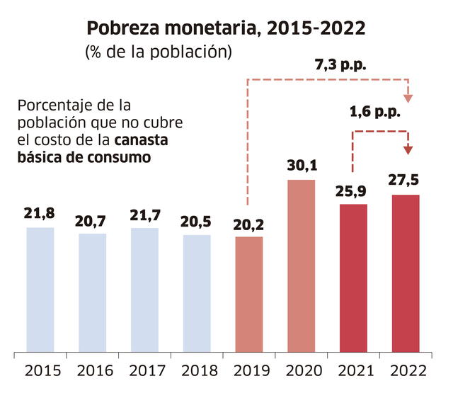  Infografía - La República     