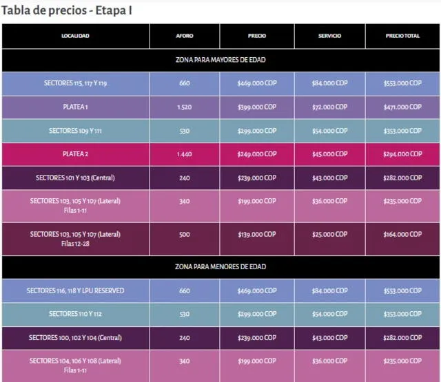 Precios de la Etapa 1. Foto: Taquilla Live   