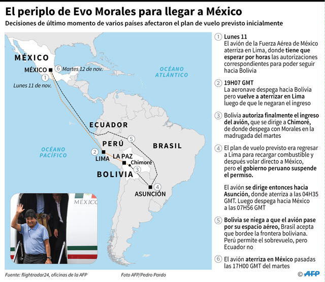 Mapa con el recorrido del avión de la Fuerza Aérea mexicana que transportó a Evo Morales tras aceptar el asilo político que le ofreció México. Infografía: AFP