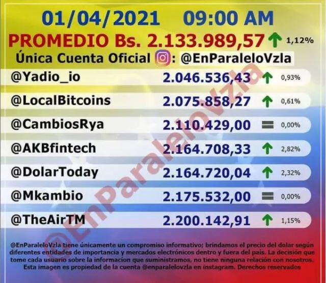 DolarToday jueves 1 de abril