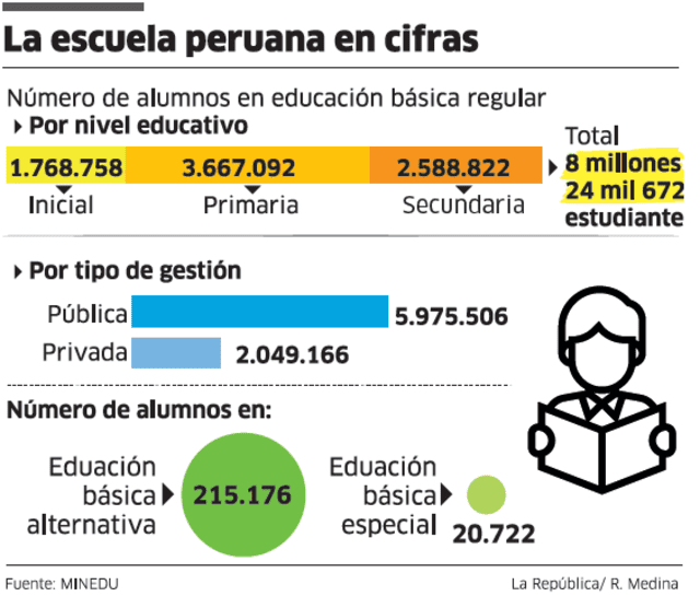 escuela cifras