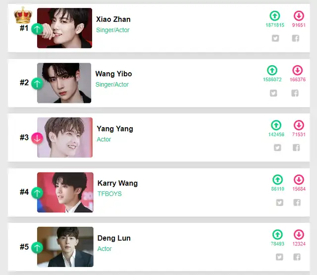 Xiao Zhan, Wang Yibo, King Choice