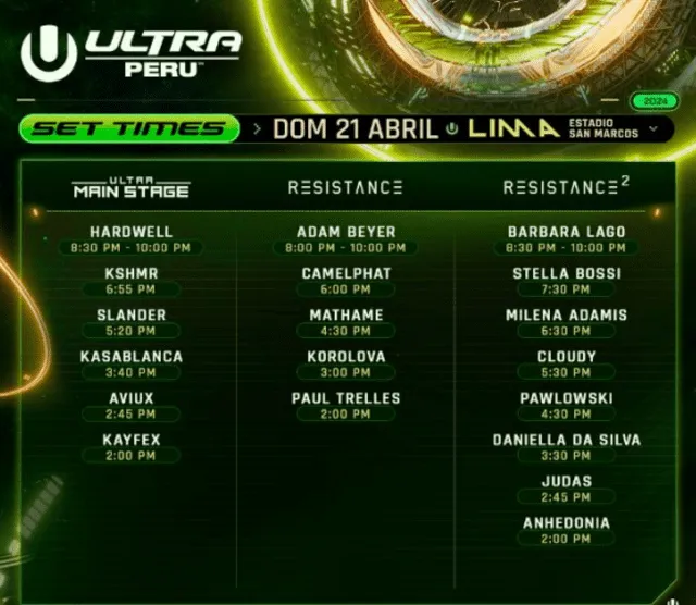  Horario de Ultra Perú 2024 del domingo 21 de abril. Foto: Difusión 